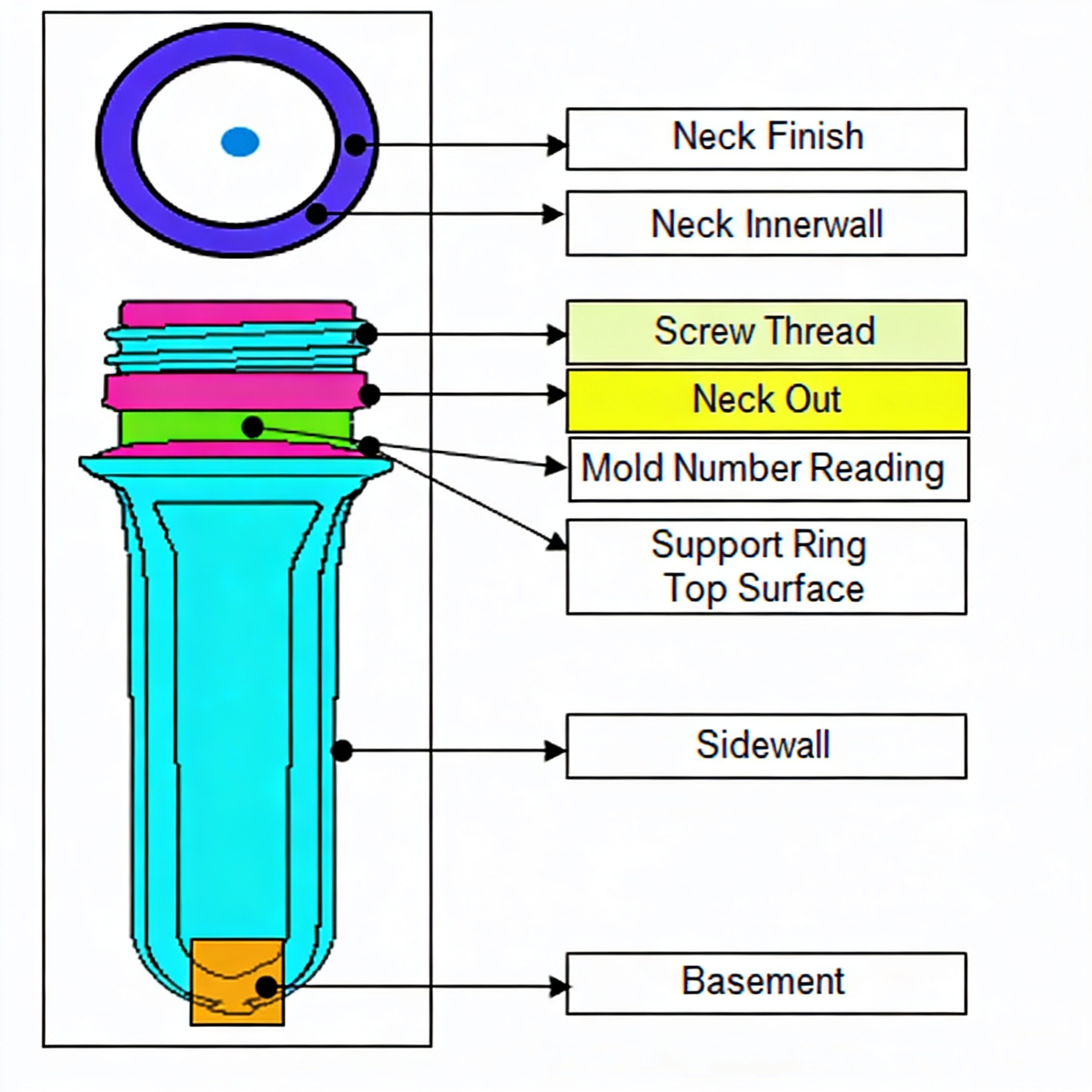 Injection Molding Manufacturing
